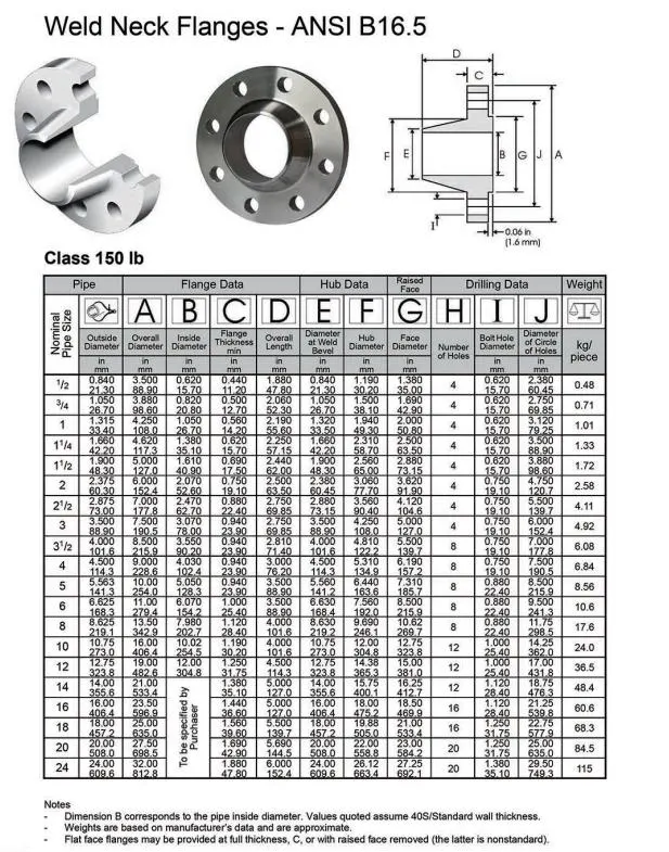 DN40 1.1/2" Class150carbon Steel Stainless Steel 304 Forged Weld Neck Flange